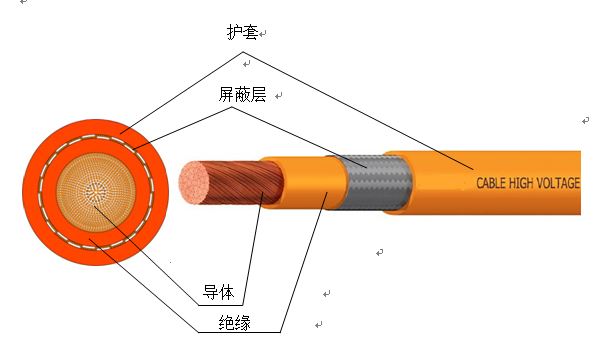 電動汽車車內用高壓電纜 第3張