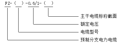 預制分支電纜簡介 第3張