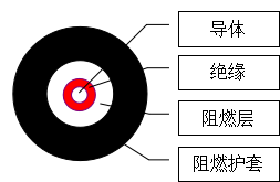 預制分支電纜簡介 第6張