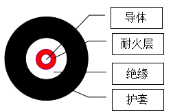 預制分支電纜簡介 第8張