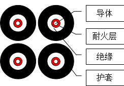 預制分支電纜簡介 第9張