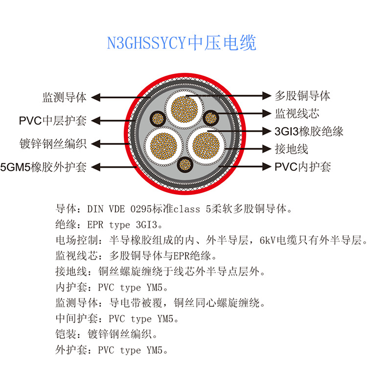 N3GHSSYCY中壓礦用電纜 | 德標礦用變頻電纜 | 澳標礦用電纜 | 符合AS/NZS 第2張