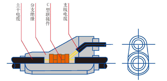 預制分支電纜簡介 第1張