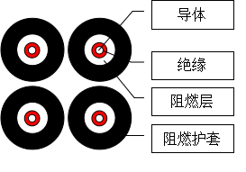 預制分支電纜簡介 第7張