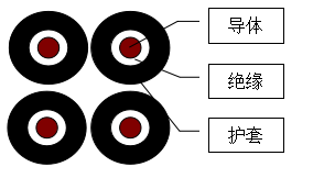 預制分支電纜簡介 第5張