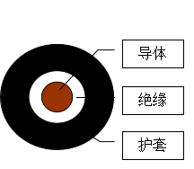 預制分支電纜簡介 第4張