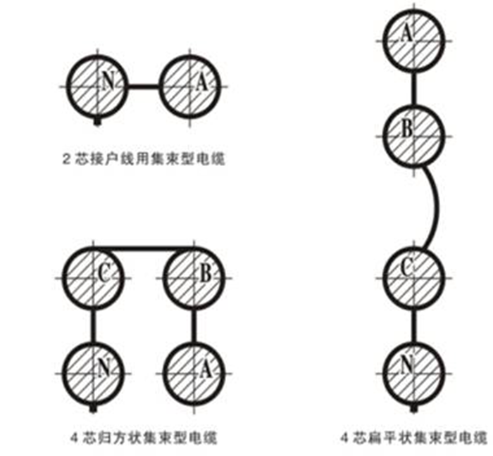 架空平行集束絕緣導線 第1張