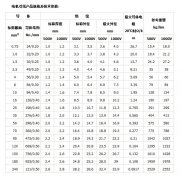 電機引線